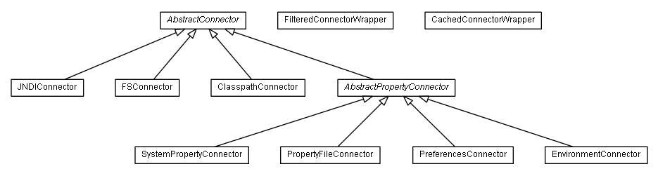 Package class diagram package org.settings4j.connector