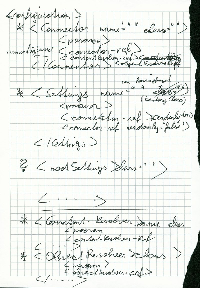 First Brainstorming - XML-Configuration
